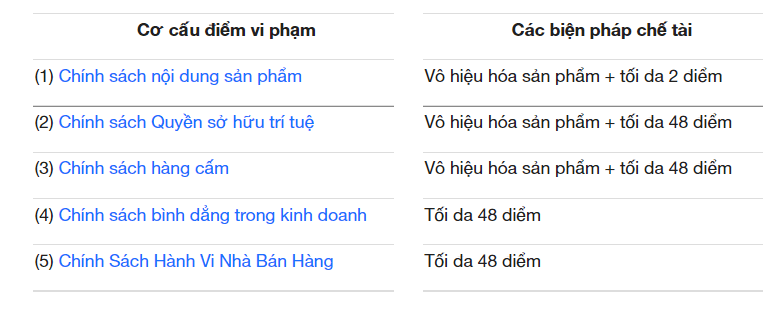 Chính sách trừ điểm phạt vi phạm