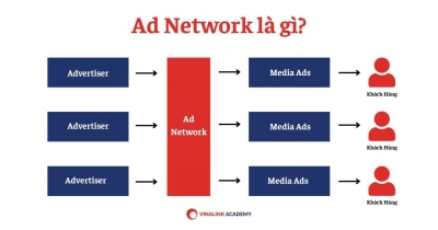 Ad Network là gì? Tổng hợp các mạng quảng cáo tại Việt Nam