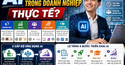 AI cho doanh nghiệp | Ứng dụng thực tế và cách triển khai hiệu quả năm 2026