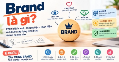 Brand là gì? Phân biệt brand, thương hiệu và nhãn hiệu