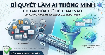 Chuẩn Hóa Dữ Liệu Cho AI: 7 Bước Tạo Dataset Chuẩn