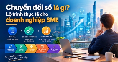 Chuyển đổi số là gì? Lộ trình thực tế cho doanh nghiệp SME