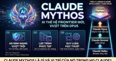 Claude Mythos: Mô hình AI quái vật của Anthropic