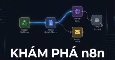 N8n là gì? Khám phá công cụ Automation Workflow miễn phí
