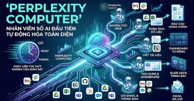 Perplexity Computer là gì? Tính năng, cách dùng và ứng dụng thực tế 2026