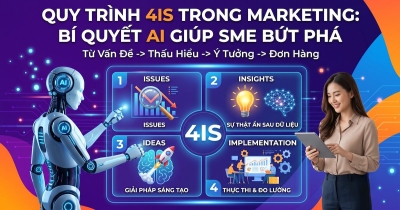 Quy trình 4Is là gì? Khung tư duy từ vấn đề đến thực thi