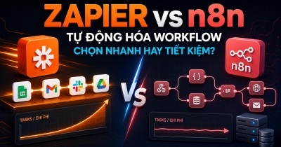 Zapier là gì? So sánh Zapier vs n8n cho tự động hóa