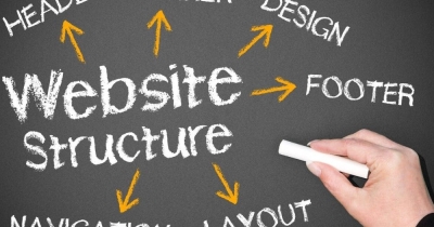 Cấu trúc Website là gì? Xây dựng cấu trúc website chuẩn SEO