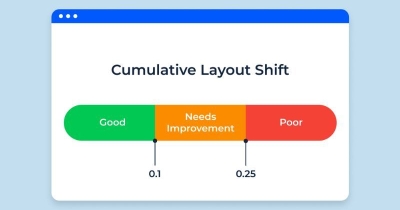 Cumulative Layout Shift (CLS) là gì? Công thức tính và cách tối ưu cho website