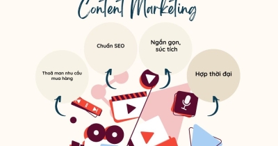 Lộ trình tự học Content Marketing: 4 giai đoạn cho người mới bắt đầu