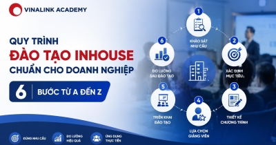 Quy trình đào tạo inhouse chuẩn 6 bước cho doanh nghiệp 2026