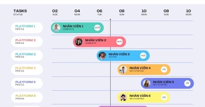 Sơ đồ Gantt: Khái niệm, đặc điểm và cấu trúc tối ưu