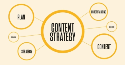 Content Strategy là gì? Hướng dẫn 6 bước lập Content Strategy