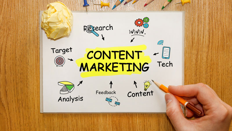 Content Marketing: Hướng Dẫn cho Người Mới Bắt Đầu