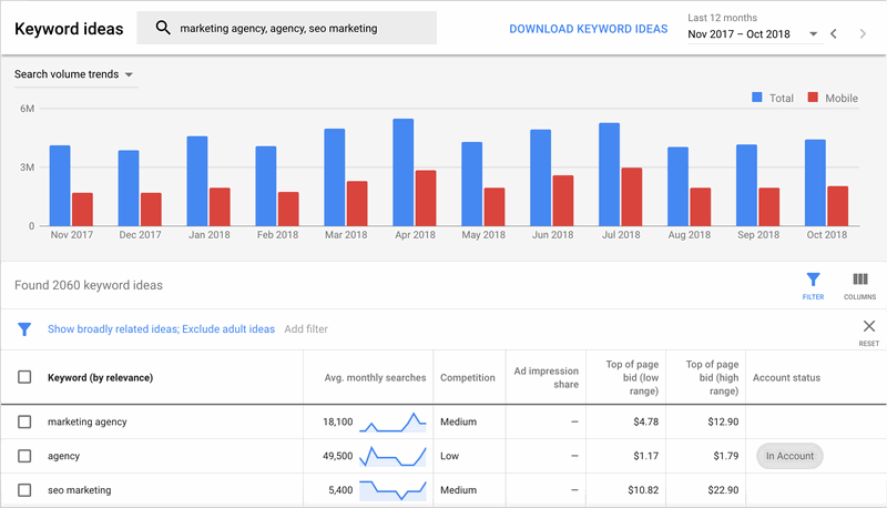 5+ Sai lầm phổ biến khi tự chạy quảng cáo Google Ads