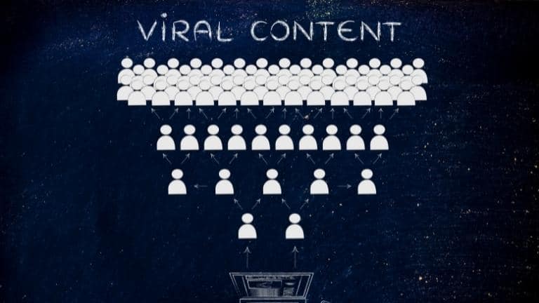 Viral content là gì