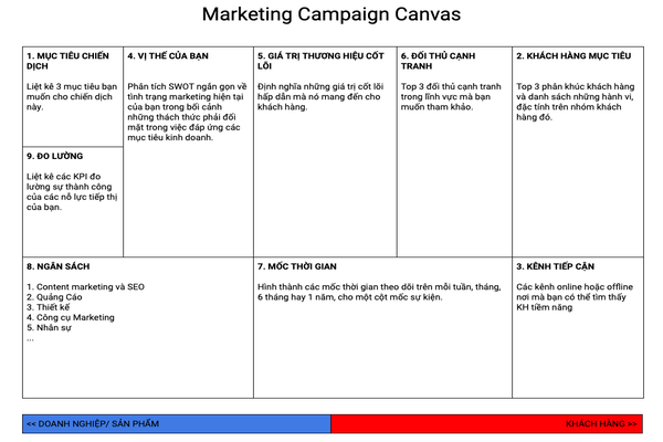 Mẫu kế hoạch content marketing 