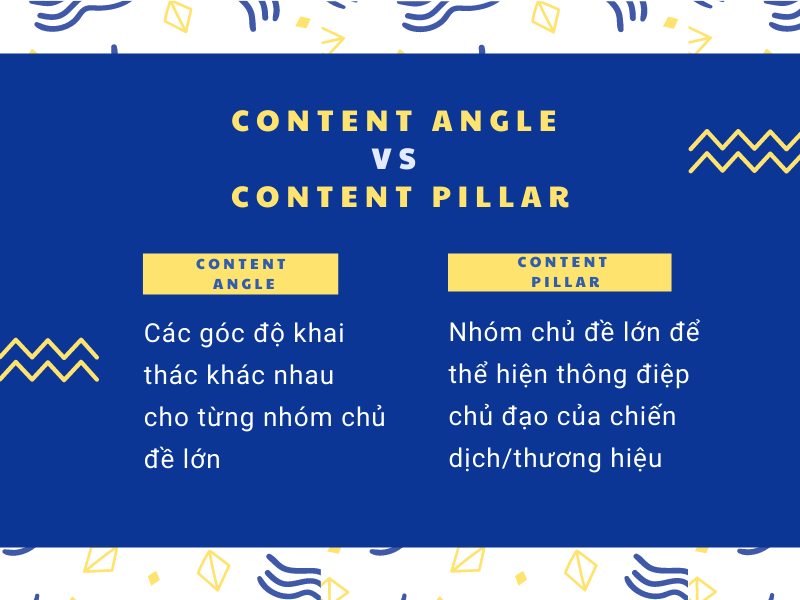So sánh content angle với content pillar
