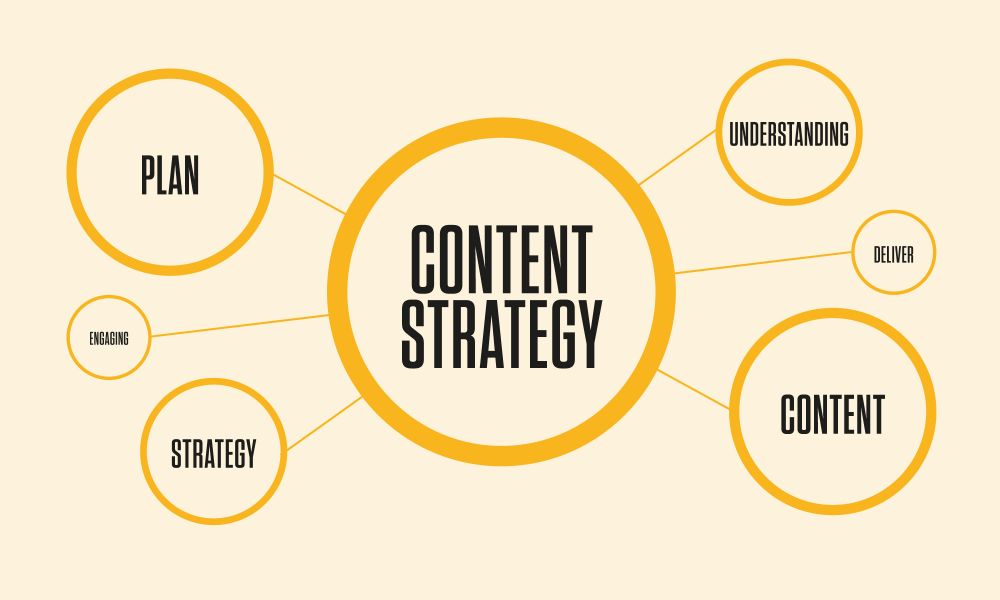 Hướng dẫn xây dựng content strategy