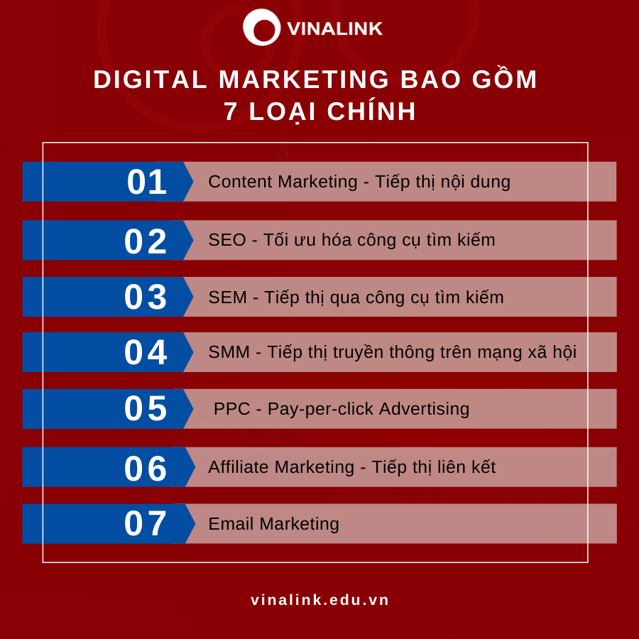 Digital Marketing bao gồm những gì