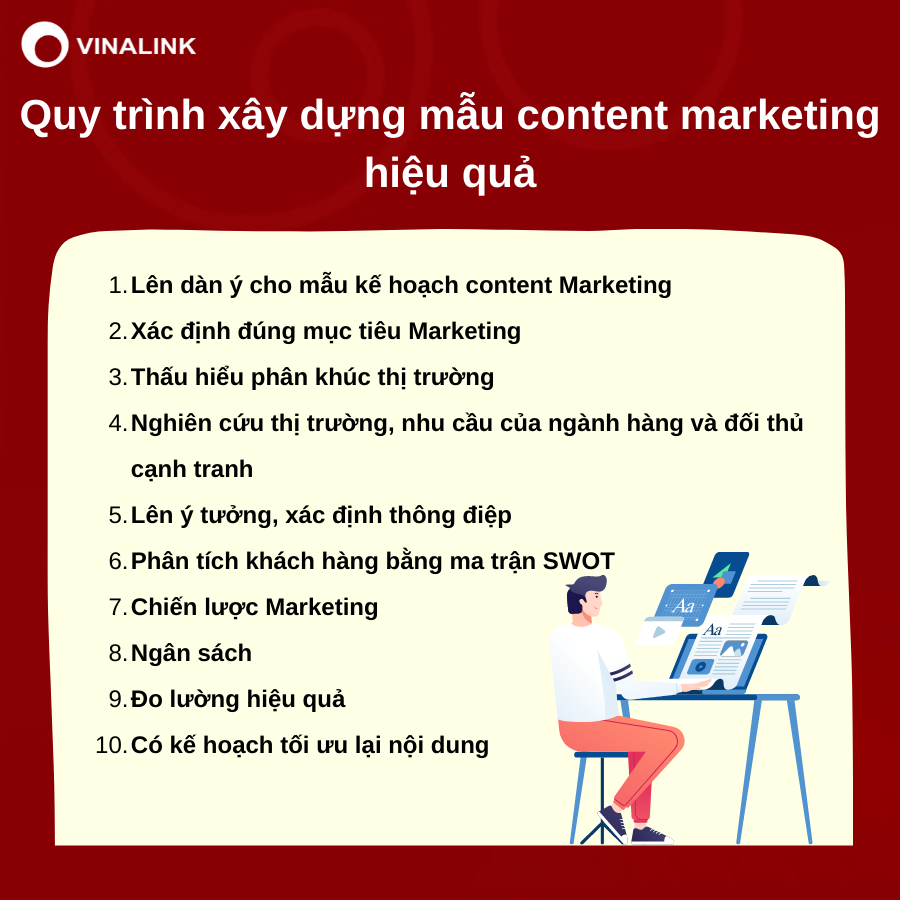 Quy trình lập kế hoạch content marketing