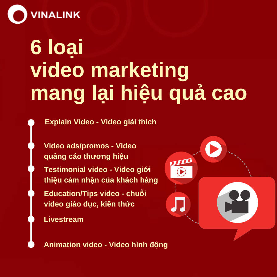 Các loại video marketing