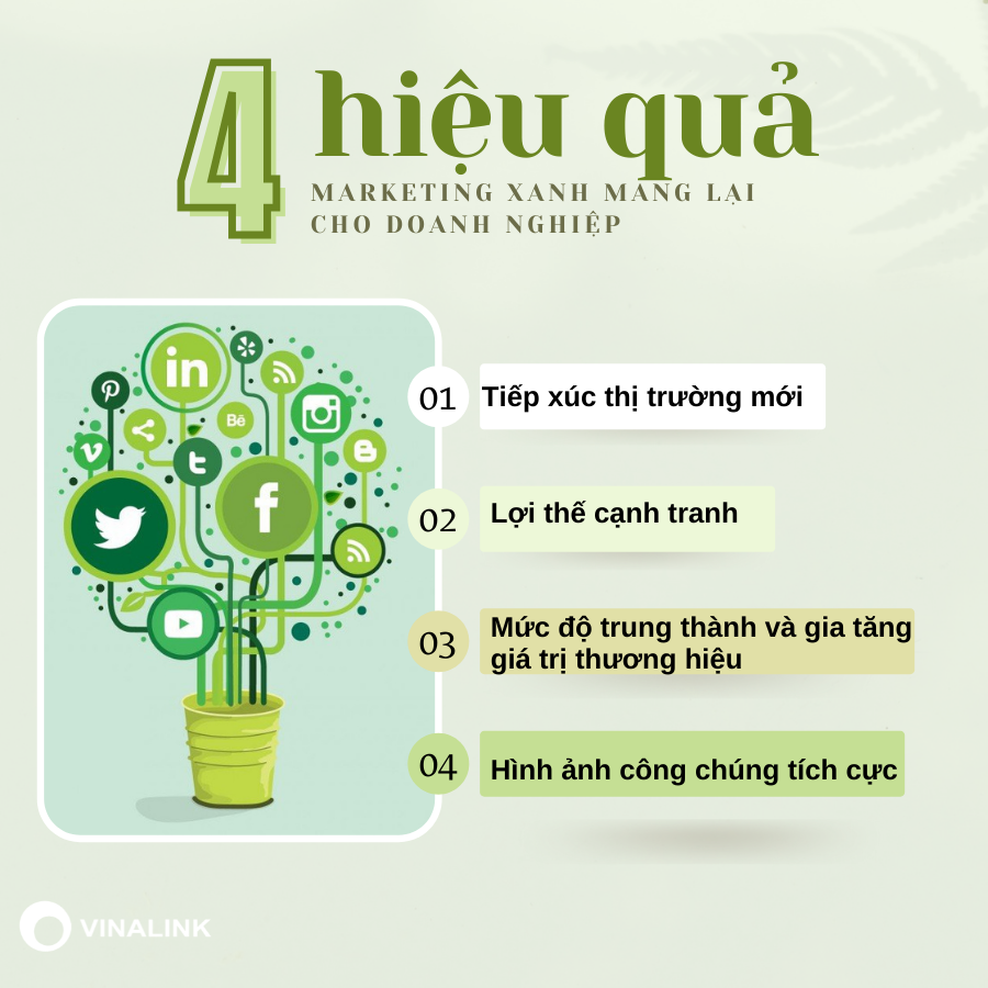 Marketing xanh tại Việt Nam
