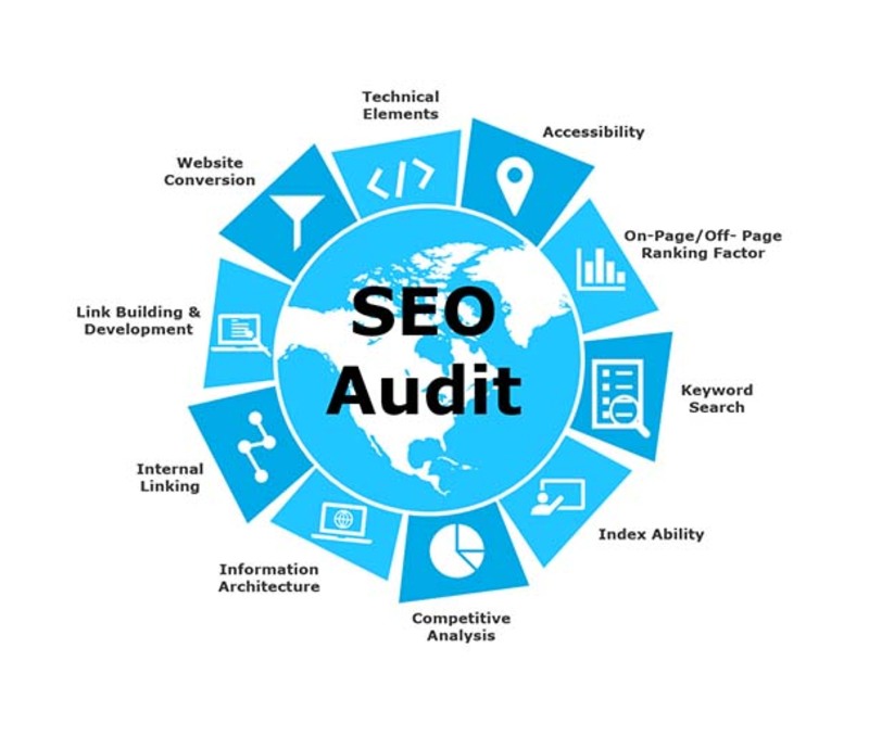 Audit SEO website là gì