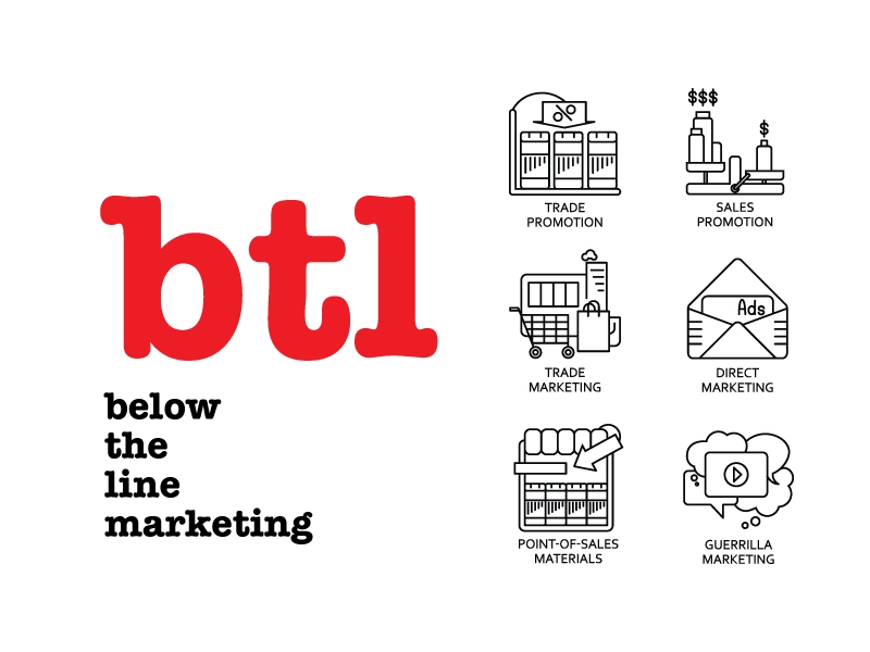 Hiểu Rõ Tiếp Thị BTL Trong 5 Phút: Bí Quyết Marketing Tăng Chuyển Đổi