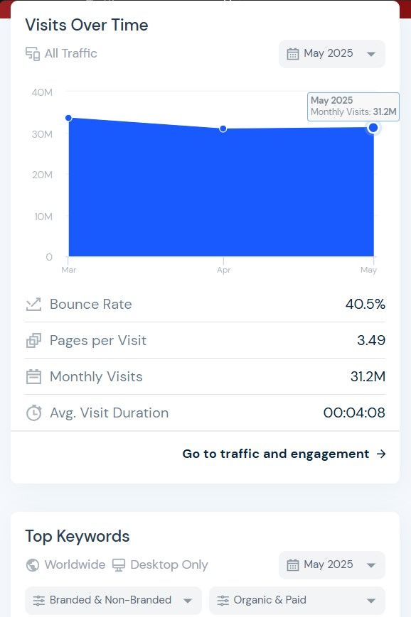 similarweb-checker