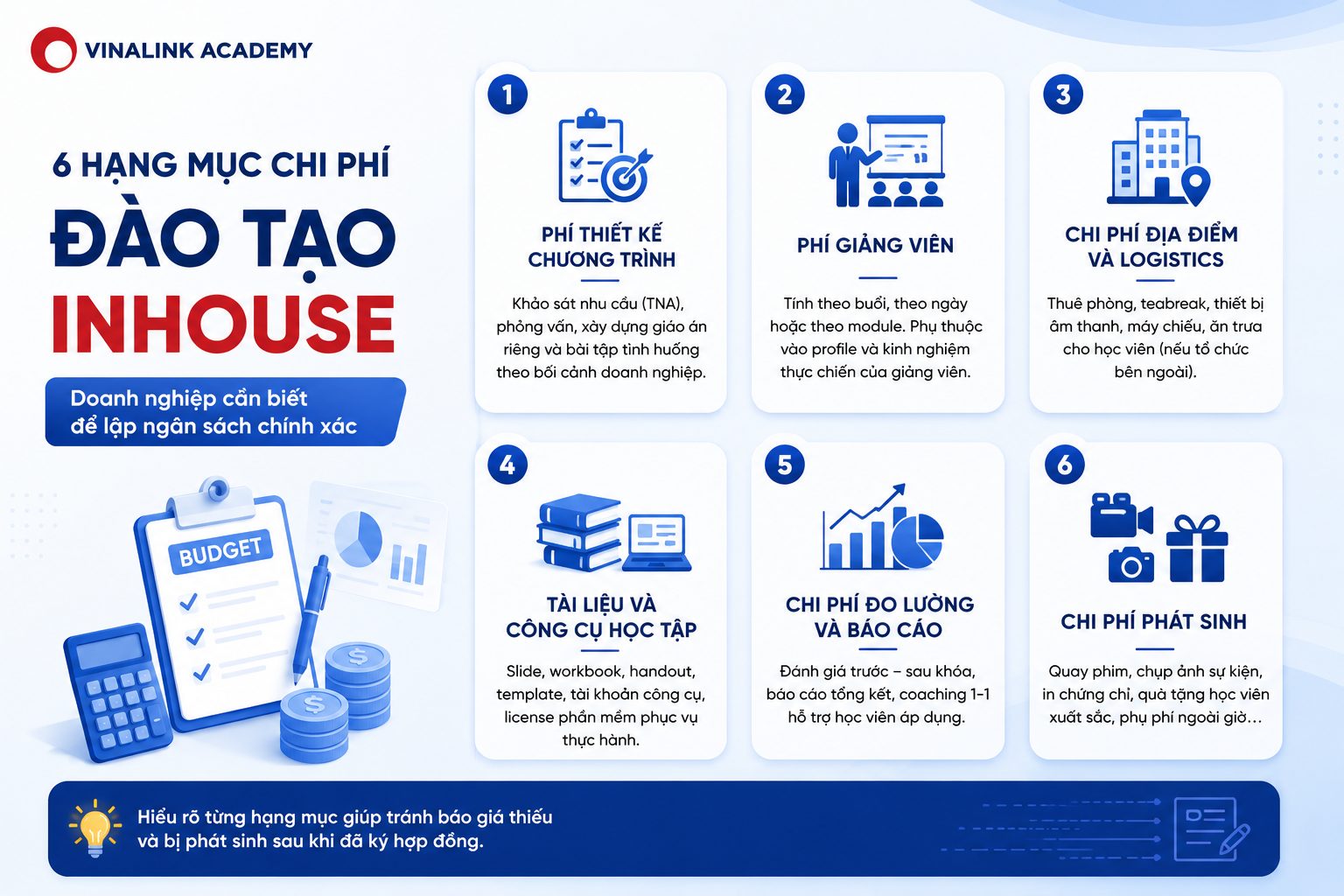 6 hạng mục ảnh hưởng tới chi phí đào tạo Inhouse