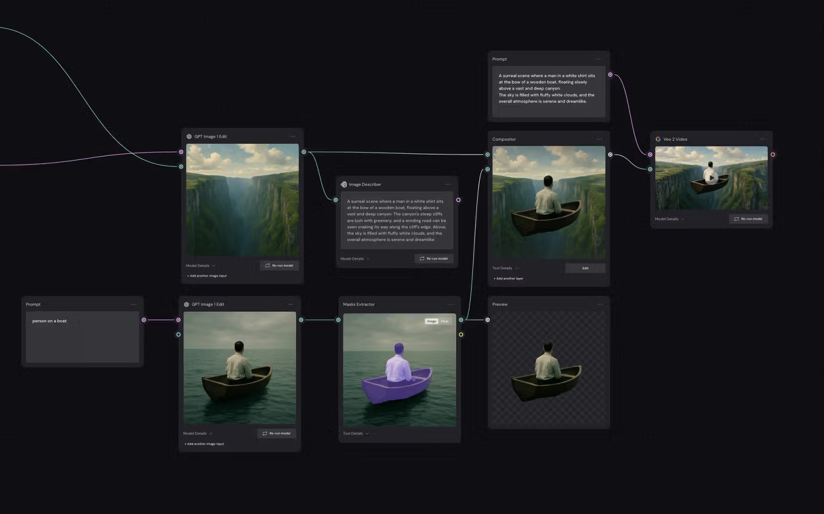 sử dụng các node trong Figma
