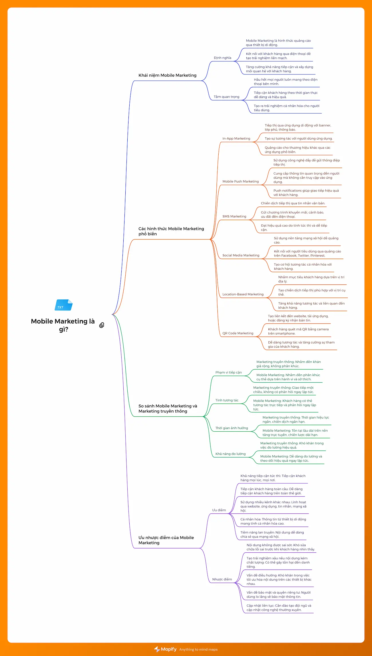 mindmap-mobile-marketing