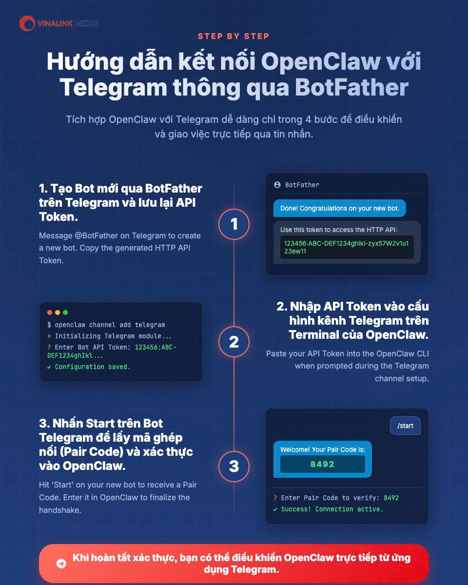 Hướng dẫn cách tạo Bot trên Telegram để nói chuyện với OpenClaw