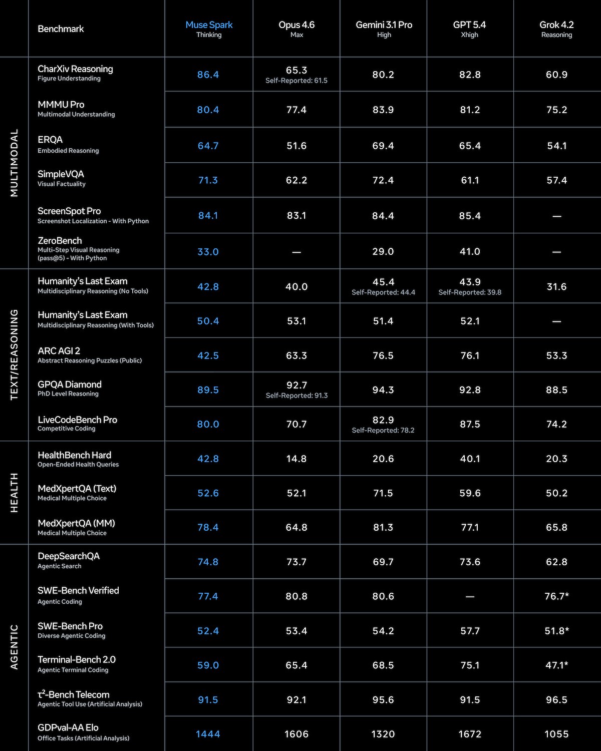 muse spark benchmark