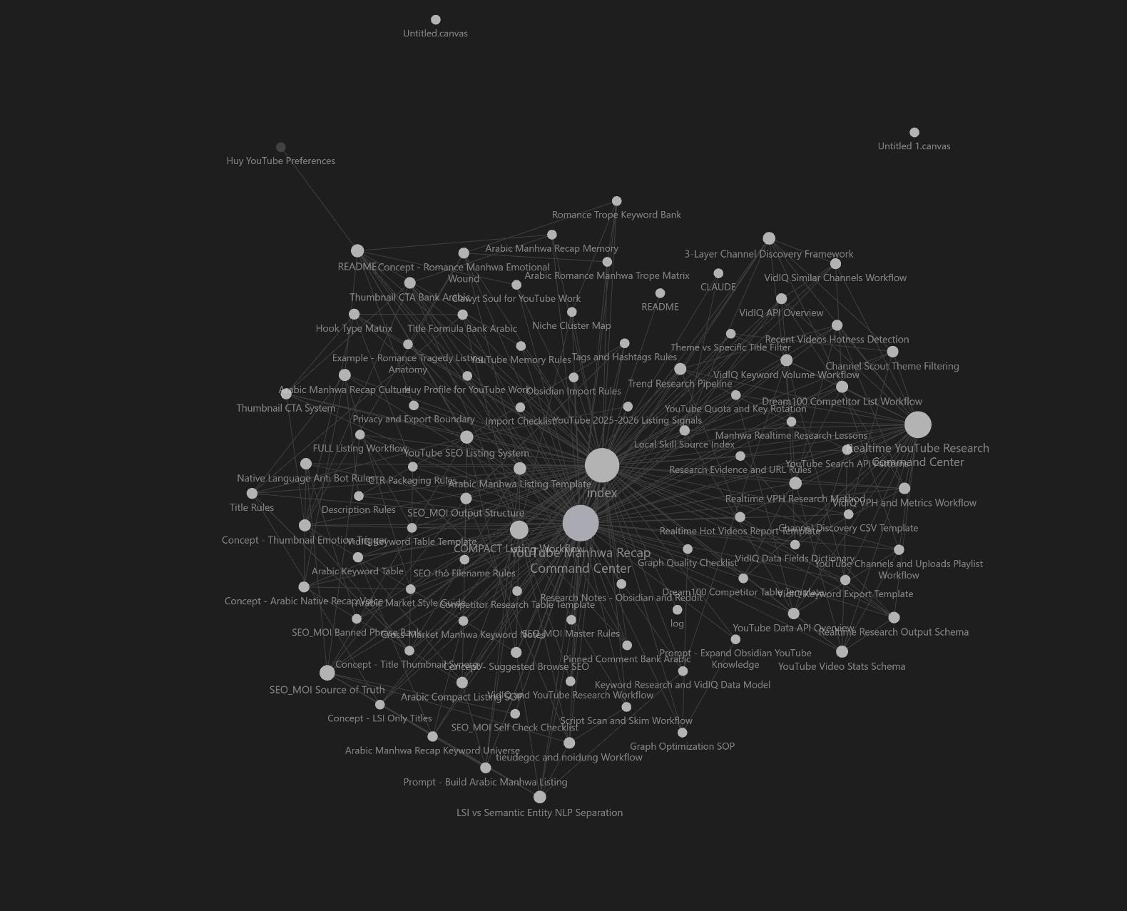 Graph View trên Obsidian