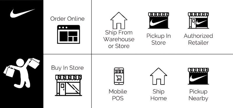 omni-channel