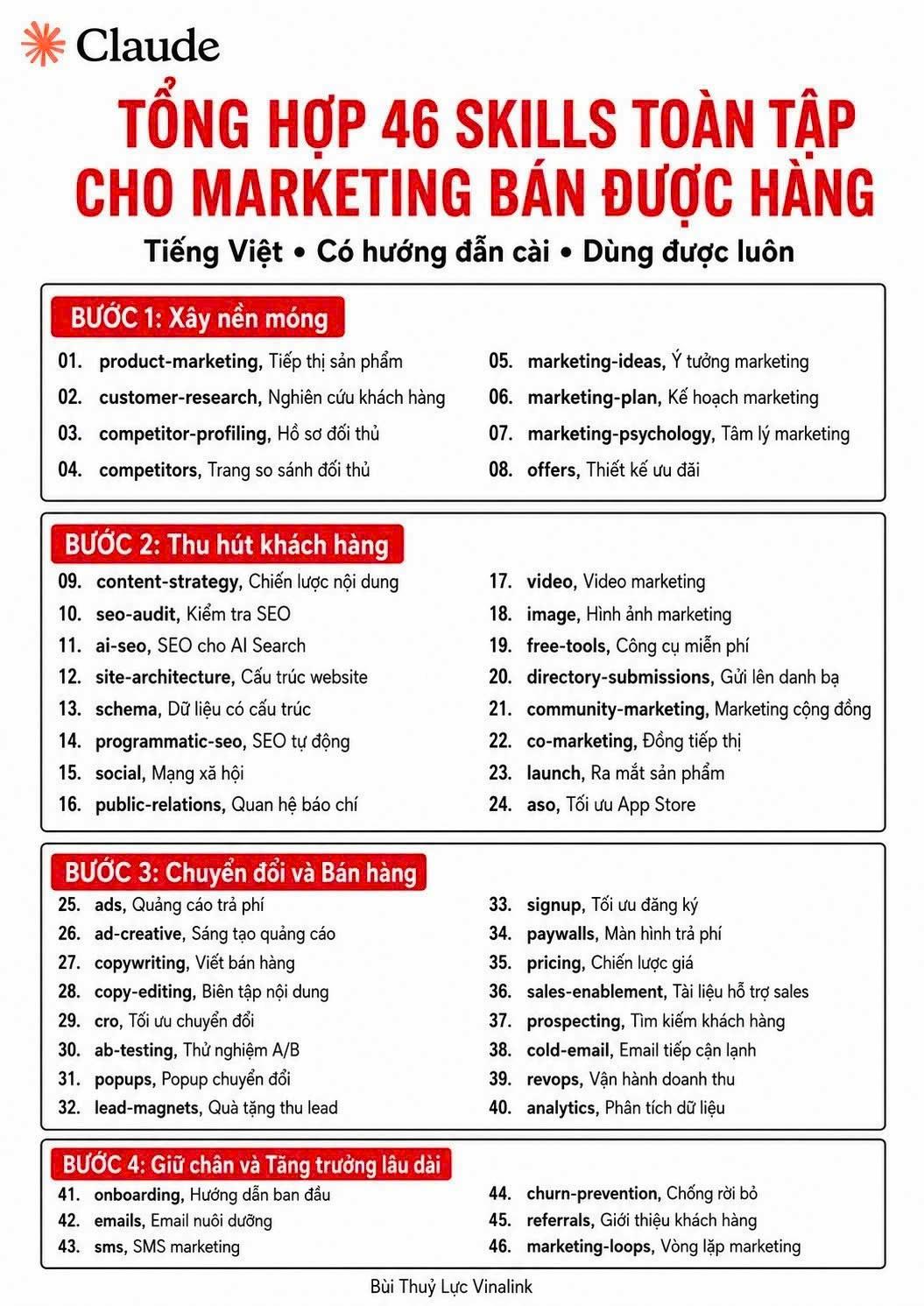 chia-se-skill-marketing-claude