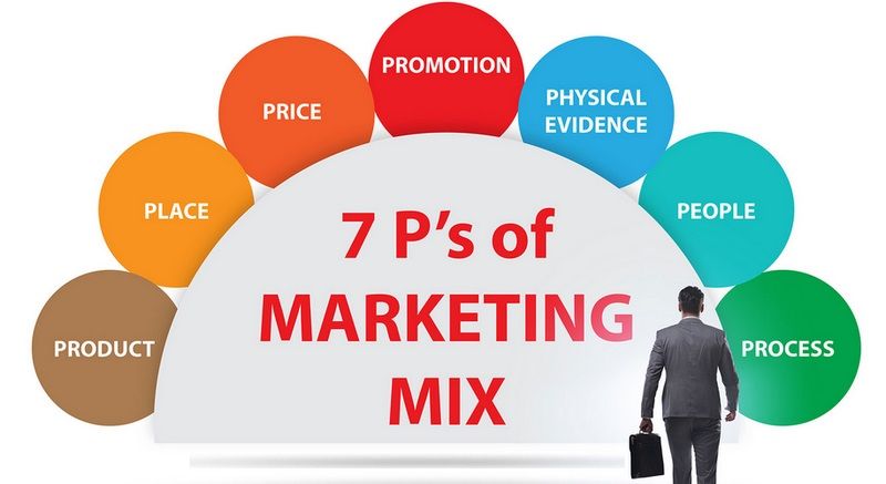 Chiến lược marketing 7p