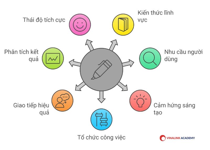 7 kỹ năng của content creator