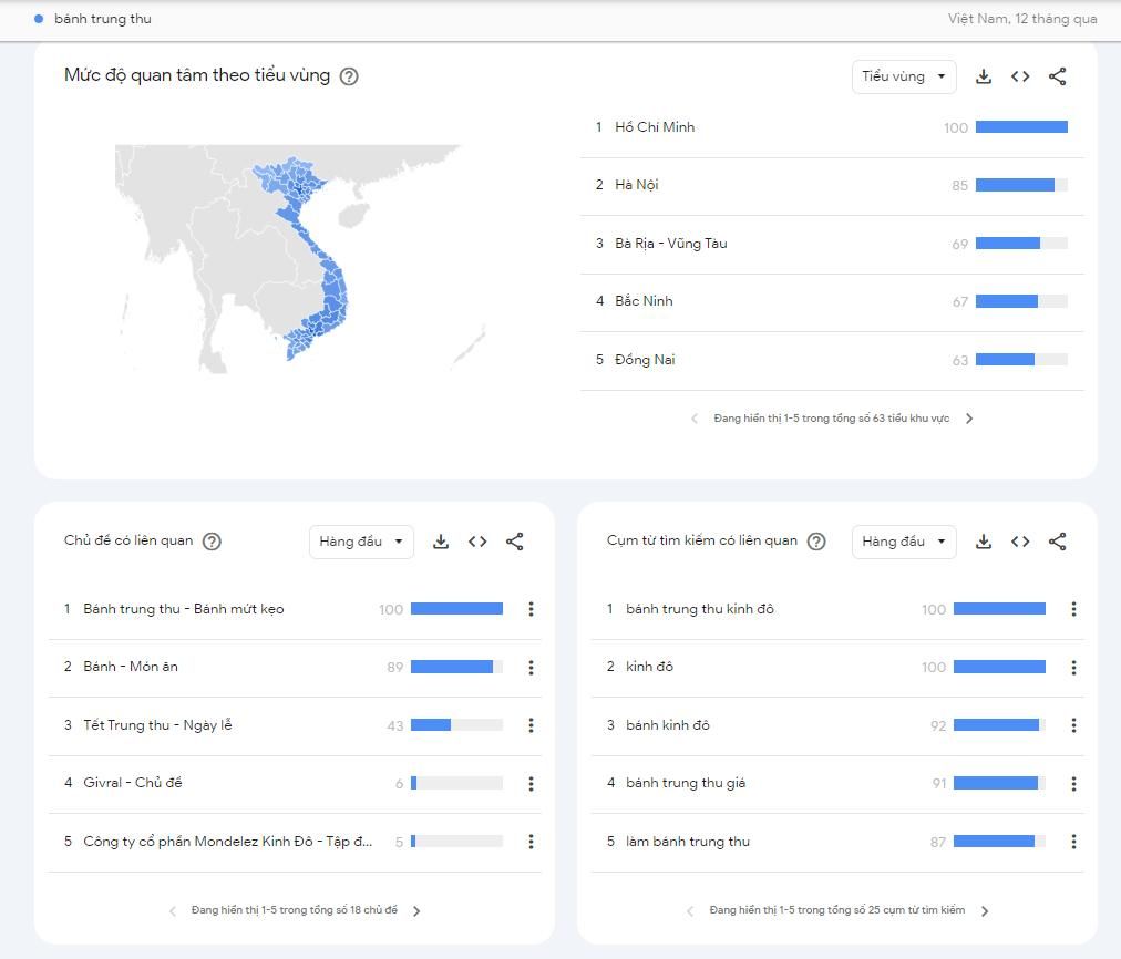 google trends