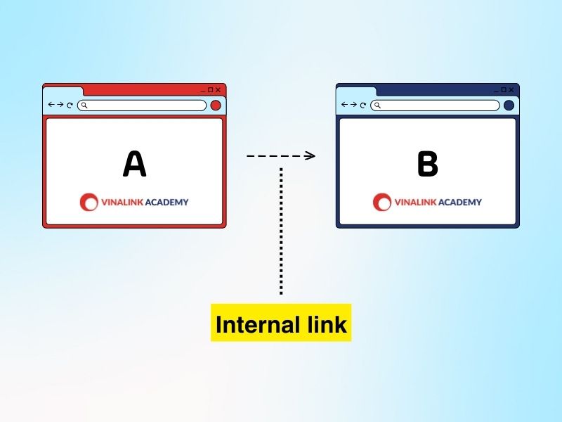 Khái niệm Internal Link