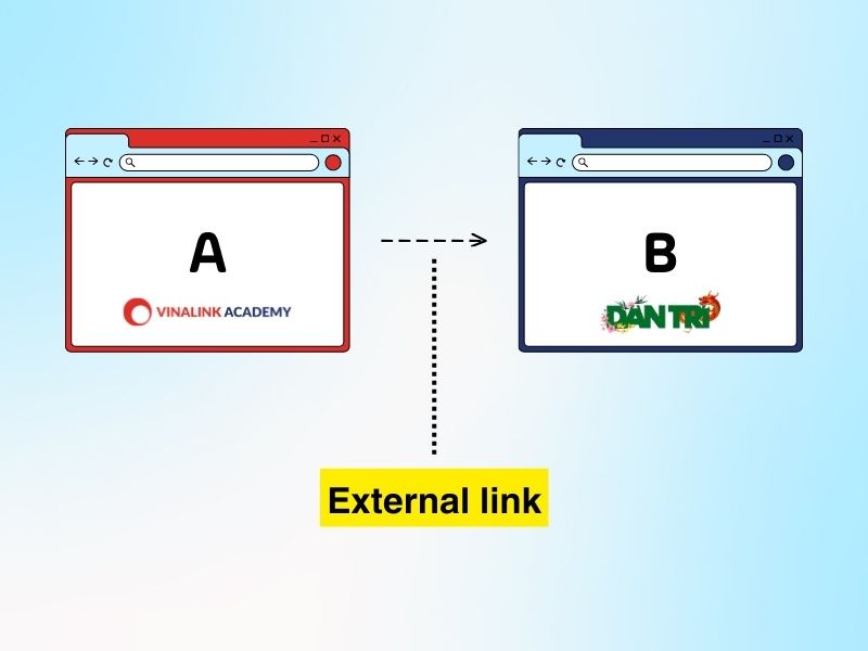Khái niệm External Link