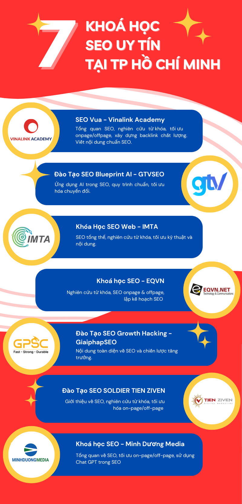 infographic-khoa-hoc-seo-tp-ho-chi-minh