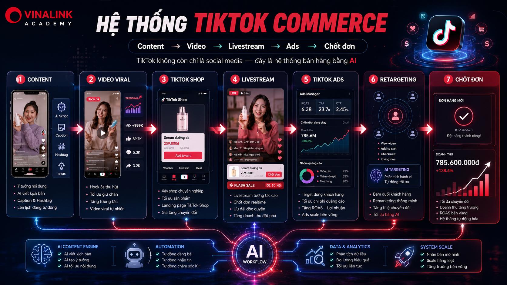 Hệ thống Tiktok Ecommerce