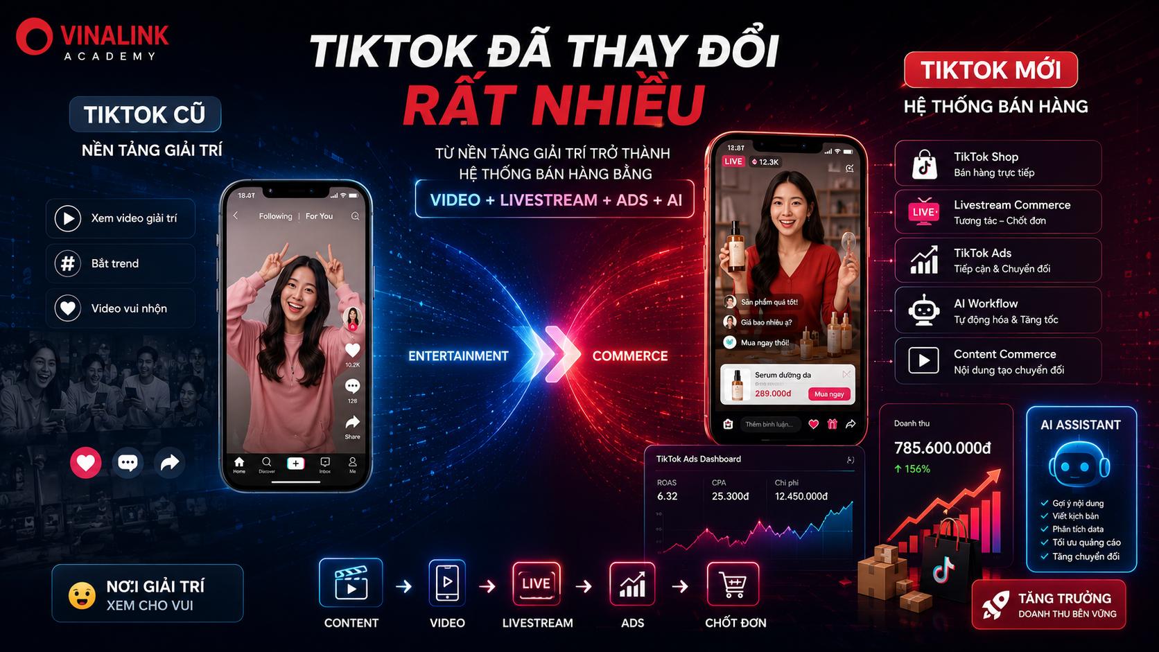 Tiktok đã thay đổi rất nhiều