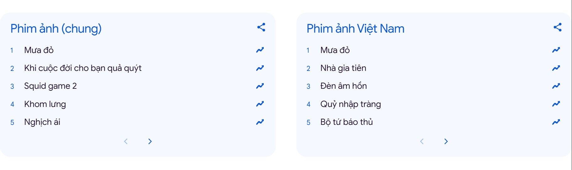 moi-nguoi-cung-tim-kiem-2025-2