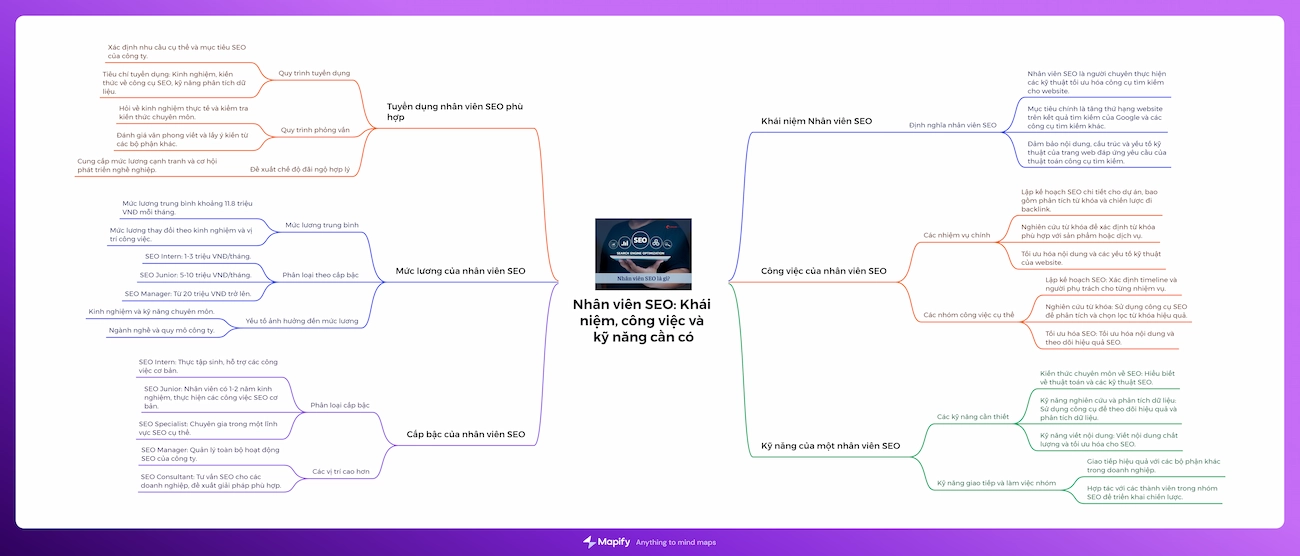 mindmap-nhan-vien-seo-la-gi