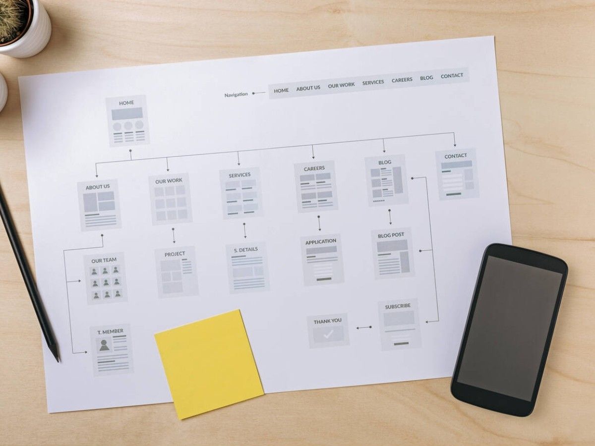 Sitemap - Hỗ trợ SEO hiệu quả