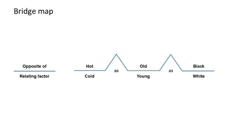 bridge map